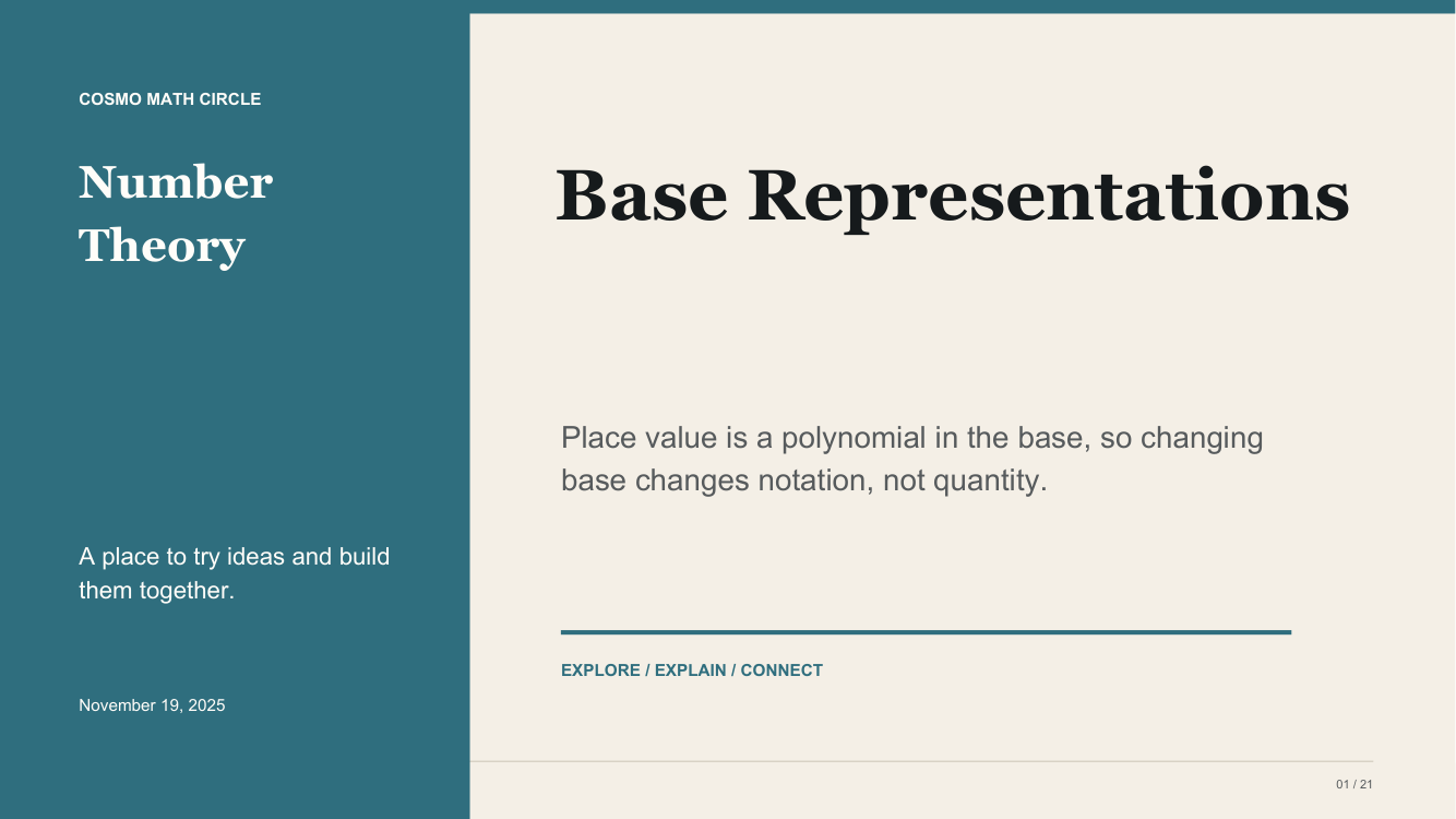 Base Representations teaching deck cover