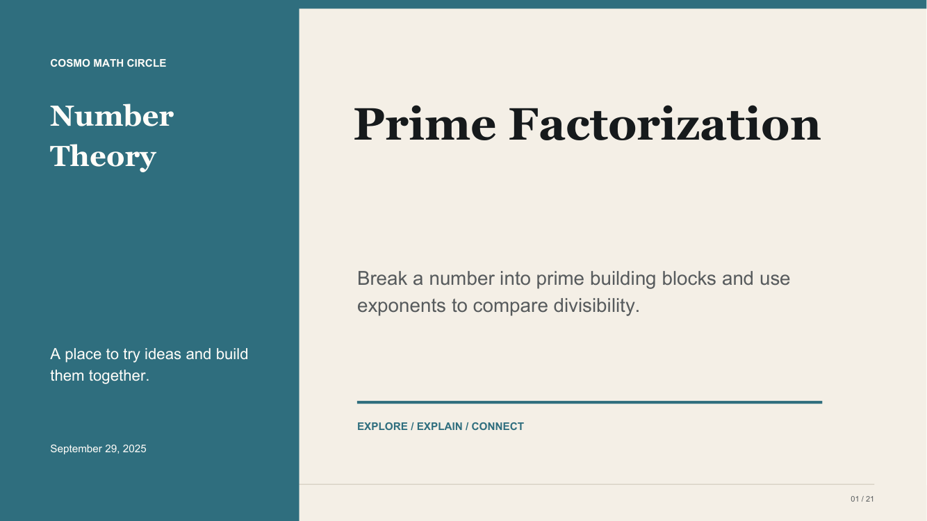 Prime Factorization teaching deck cover